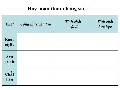 Bài giảng Hóa học 9 - Bài 48: Luyện tập Rượu etylic, axit axetic và chất béo
