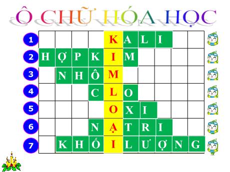 Bài giảng Hóa học 9 - Tiết 26: Ôn tập