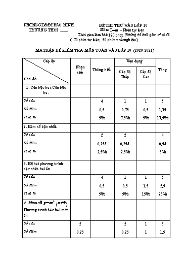 Đề thi thử vào Lớp 10 THPT môn Toán (Đề 2) - Năm học 2020-2021 (Có đáp án)