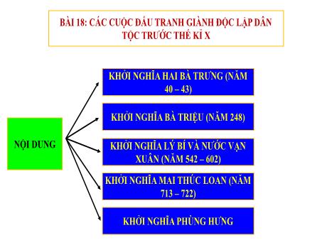 Bài giảng Lịch sử 6 (Chân trời sáng tạo) - Bài 18: Các cuộc đấu tranh giành độc lập dân tộc trước thế kỉ X - Trường THCS Nam Hải