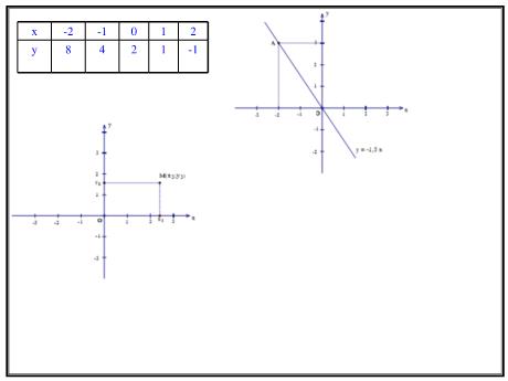 Bài giảng Toán - Chương 2 - Bài 1: Nhắc lại và bổ sung các khái niệm về hàm số - Trường THCS Nguyễn Chuyên Mỹ