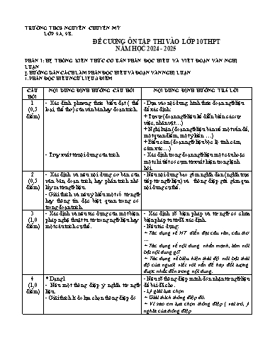 Đề cương ôn tập thi vào lớp 10 THPT môn Ngữ văn - Năm học 2024-2025 - Trường THCS Nguyên Chuyên Mỹ