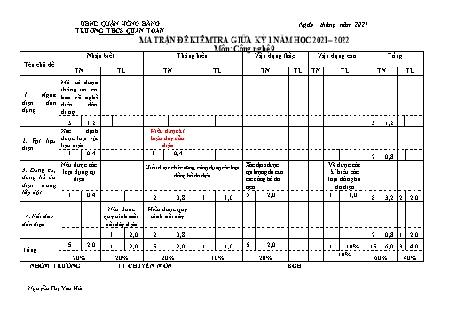 Đề kiểm tra cuối học kì 1 môn Công nghệ 9 - Năm học 2021-2022 - Nguyễn Thị Vân Hải (Có đáp án + Ma trận)