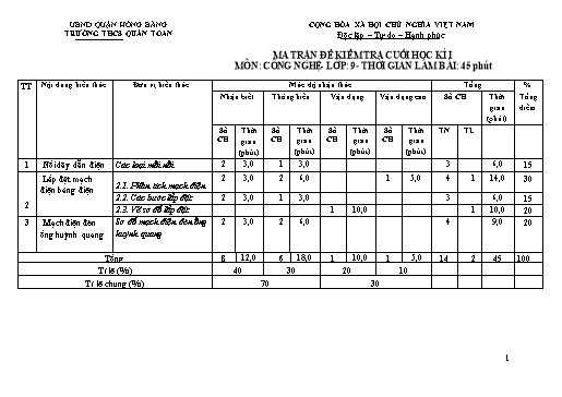 Đề kiểm tra cuối học kì 1 môn Công nghệ 9 - Năm học 2022-2023 - Nguyễn Thị Vân Hải (Có đáp án + Ma trận)