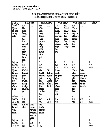 Đề kiểm tra cuối học kì 1 môn Giáo dục công dân 9 - Năm học 2021-2022 - Nguyễn Ngọc Mai (Có đáp án + Ma trận)