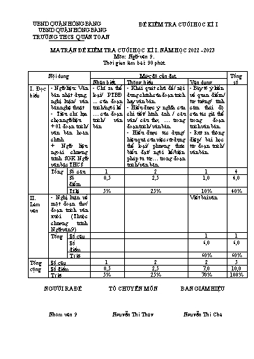Đề kiểm tra cuối học kì 1 môn Ngữ văn 9 - Năm học 2022-2023 - Nguyễn Thị Thùy (Có đáp án + Ma trận)