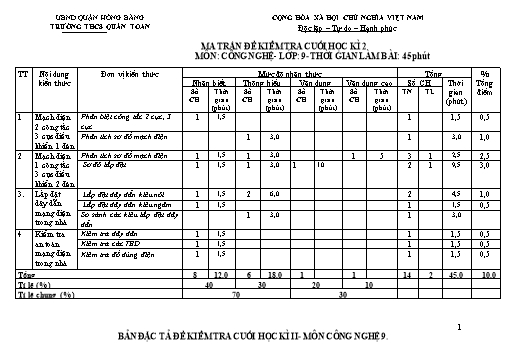 Đề kiểm tra cuối học kì 2 môn Công nghệ 9 - Năm học 2022-2023 - Nguyễn Thị Vân Hải (Có đáp án + Ma trận)