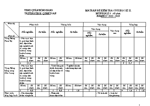 Đề kiểm tra cuối học kì 2 môn Địa lí 9 - Năm học 2022-2023 - Phan Thị kim Huệ (Có đáp án + Ma trận)