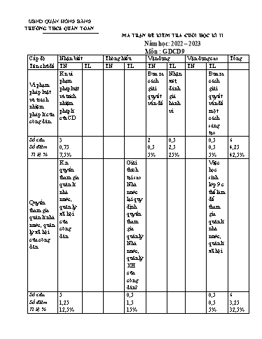 Đề kiểm tra cuối học kì 2 môn Giáo dục công dân 9 - Năm học 2022-2023 - Vũ Thị Hằng Nga (Có đáp án + Ma trận)