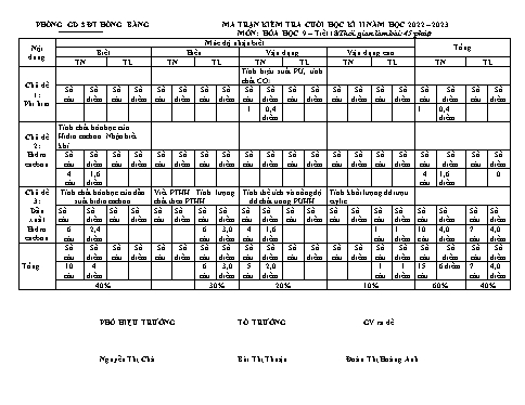 Đề kiểm tra cuối học kì 2 môn Hóa học 9 - Năm học 2022-2023 - Đoàn Thị Hoàng Anh (Có đáp án + Ma trận)