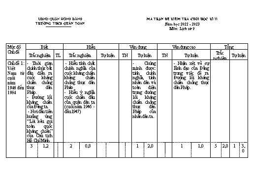 Đề kiểm tra cuối học kì 2 môn Lịch sử 9 - Năm học 2022-2023 - Vũ Thị Mai Hiên (Có đáp án + Ma trận)