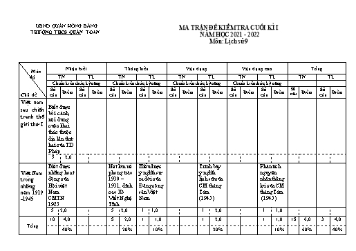 Đề kiểm tra cuối kì 1 môn Lịch sử 9 - Năm học 2021-2022 - Trường THCS Quán Toan (Có đáp án + Ma trận)