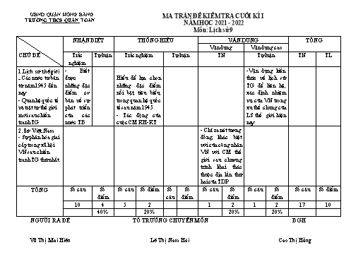 Đề kiểm tra cuối kì 1 môn Lịch sử 9 - Năm học 2021-2022 - Vũ Thị Mai Hiên (Có đáp án + Ma trận)