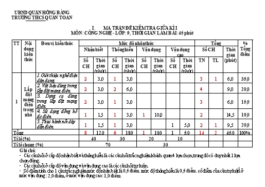 Đề kiểm tra giữa học kì 1 môn Công nghệ 9 - Năm học 2022-2023 - Trường THCS Quán Toan (Có đáp án + Ma trận)