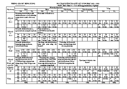 Đề kiểm tra giữa học kì 1 môn Hóa học 9 - Năm học 2022-2023 - Đoàn Thị Hoàng Anh (Có đáp án + Ma trận)