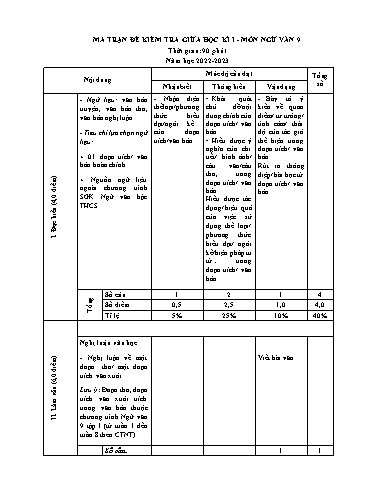 Đề kiểm tra giữa học kì 1 môn Ngữ văn 9 - Năm học 2022-2023 - Nguyễn Đức Oánh (Có đáp án + Ma trận)