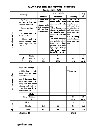 Đề kiểm tra giữa học kì 1 môn Ngữ văn 9 - Năm học 2022-2023 - Nguyễn Thị Thùy (Có đáp án + Ma trận)