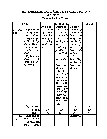 Đề kiểm tra giữa học kì 1 môn Ngữ văn 9 - Năm học 2022-2023 - Vũ Ngọc Anh (Có đáp án + Ma trận)