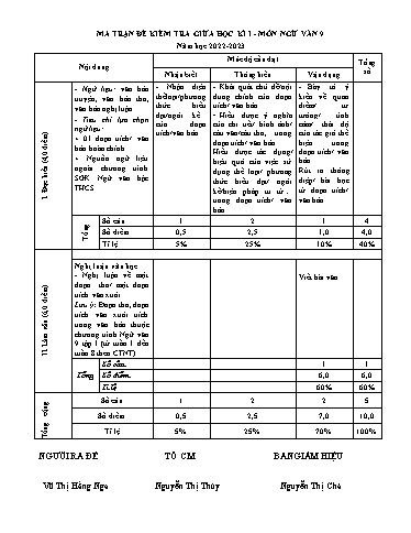 Đề kiểm tra giữa học kì 1 môn Ngữ văn 9 - Năm học 2022-2023 - Vũ Thị Hằng Nga (Có đáp án + Ma trận)