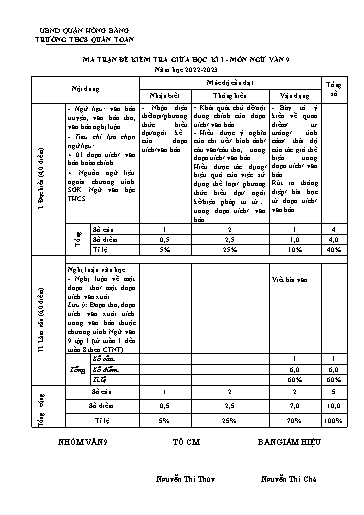 Đề kiểm tra giữa học kì 1 môn Ngữ văn Lớp 9 - Năm học 2022-2023 - Nguyễn Thị Thùy (Có đáp án + Ma trận)