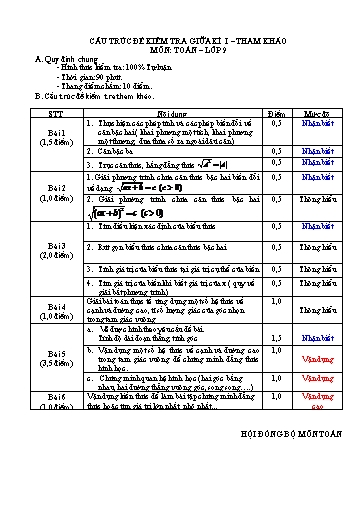 Đề kiểm tra giữa học kì 1 môn Toán 9 - Năm học 2022-2023 - Nguyễn Thi Minh Hồng (Có đáp án + Ma trận)