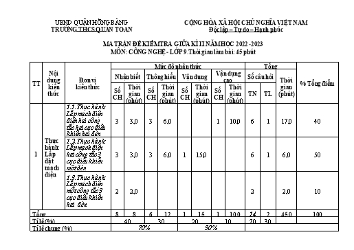 Đề kiểm tra giữa học kì 2 môn Công nghệ 9 - Năm học 2022-2023 - Nguyễn Thị Vân Hải (Có đáp án + Ma trận)