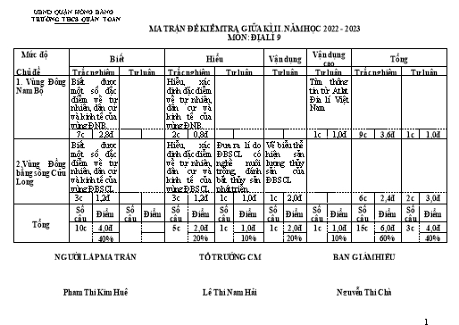 Đề kiểm tra giữa học kì 2 môn Địa lí 9 - Năm học 2022-2023 - Phạm Thị Kim Huệ (Có đáp án + Ma trận)