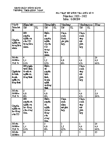 Đề kiểm tra giữa học kì 2 môn Giáo dục công dân 9 - Năm học 2021-2022 - Nguyễn Ngọc Mai (Có đáp án + Ma trận)