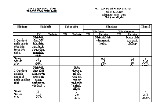 Đề kiểm tra giữa học kì 2 môn Giáo dục công dân 9 - Năm học 2022-2023 - Vũ Thị Hằng Nga (Có đáp án + Ma trận)