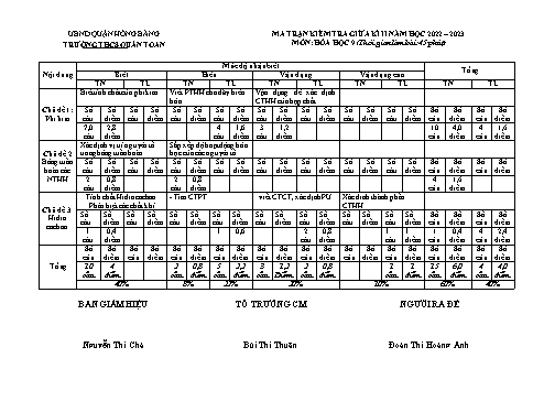 Đề kiểm tra giữa học kì 2 môn Hóa học 9 - Năm học 2022-2023 - Đoàn Thị Hoàng Anh (Có đáp án + Ma trận)