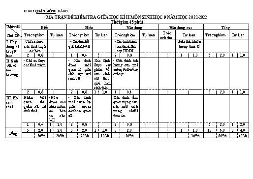 Đề kiểm tra giữa học kì 2 môn Sinh học 9 - Năm học 2021-2022 - Bùi Thị Thuận (Có đáp án + Ma trận)