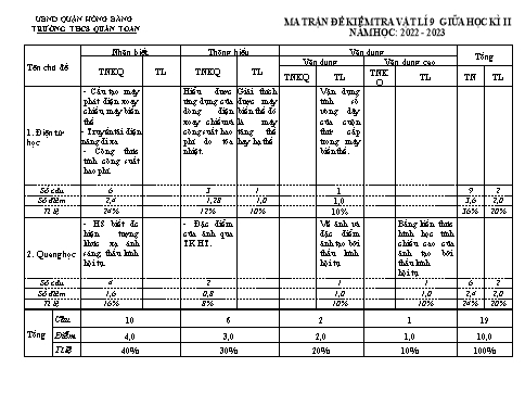 Đề kiểm tra giữa học kì 2 môn Vật lí 9 - Năm học 2022-2023 - Trường THCS Quán Toan (Có đáp án + Ma trận)