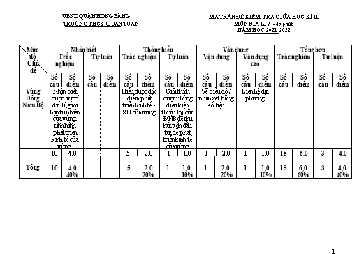 Đề kiểm tra giữa kì 2 môn Địa lí 9 - Năm học 2021-2022 - Trường THCS Quán Toan (Có đáp án + Ma trận)