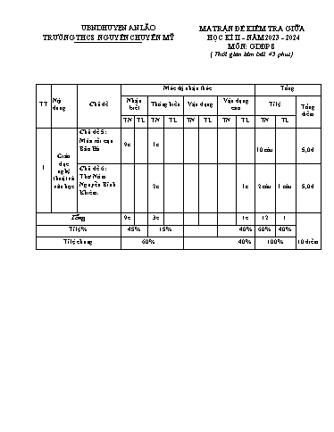 Đề kiểm tra học kì 2 Giáo dục địa phương 8 - Năm học 2023-2024 - Nguyễn Thị Hạnh (Có đáp án + Ma trận)