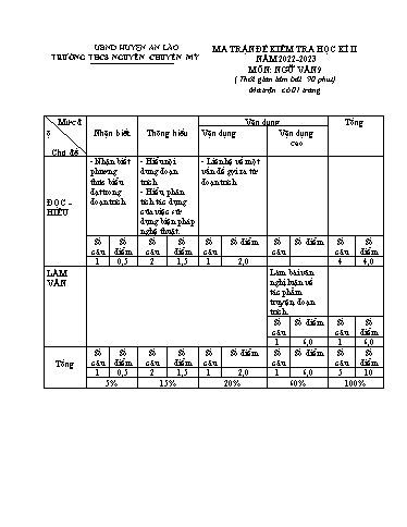 Đề kiểm tra học kì 2 môn Ngữ văn 9 - Năm học 2023-2024 - Trường THCS Nguyễn Chuyên Mỹ (Có đáp án + Ma trận)