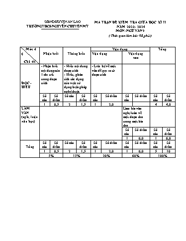 Đề kiểm tra học kì 2 môn Ngữ văn Lớp 9 - Năm học 2023-2024 - Trường THCS Nguyễn Chuyên Mỹ (Có đáp án + Ma trận)