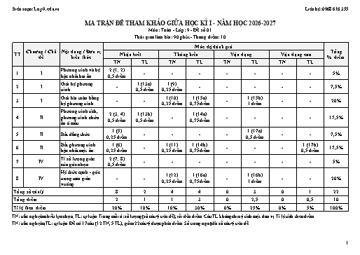 Bộ file Word môn Toán lớp 9 giữa học kì 1 năm học 2026-2027: 10 đề kiểm tra cùng đáp án, ma trận và đặc tả đề